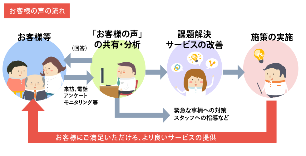 「お客様の声」を活かす取り組み 公益財団法人多治見市文化振興事業団